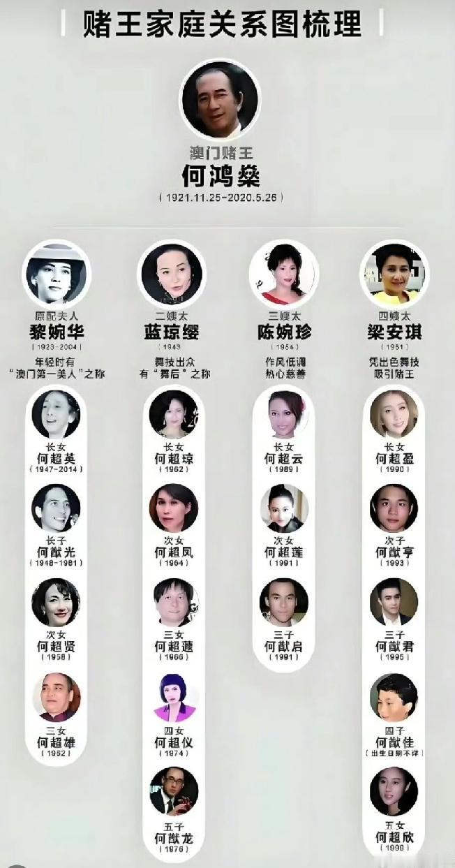 赌王女儿离世

赌王何鸿燊女儿、何超蕸今日逝世，出身豪门但何超蕸终身未婚，从事公