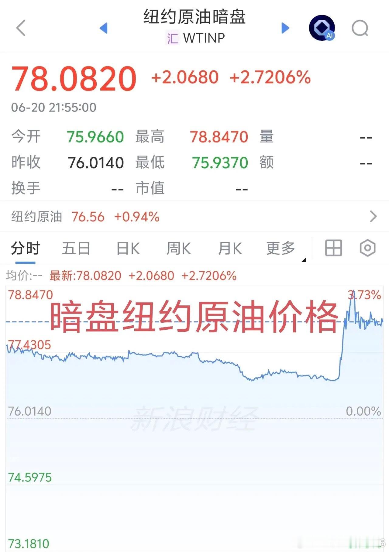 霍尔木兹海峡关闭引爆原油，油气板块迎来强催化。新华社快讯伊朗确认霍尔木兹海峡关闭