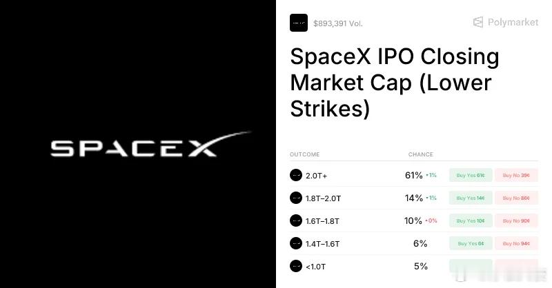 美东时间5月7日，Ark Invest创始人兼首席投资官凯西·伍德在接受采访时，