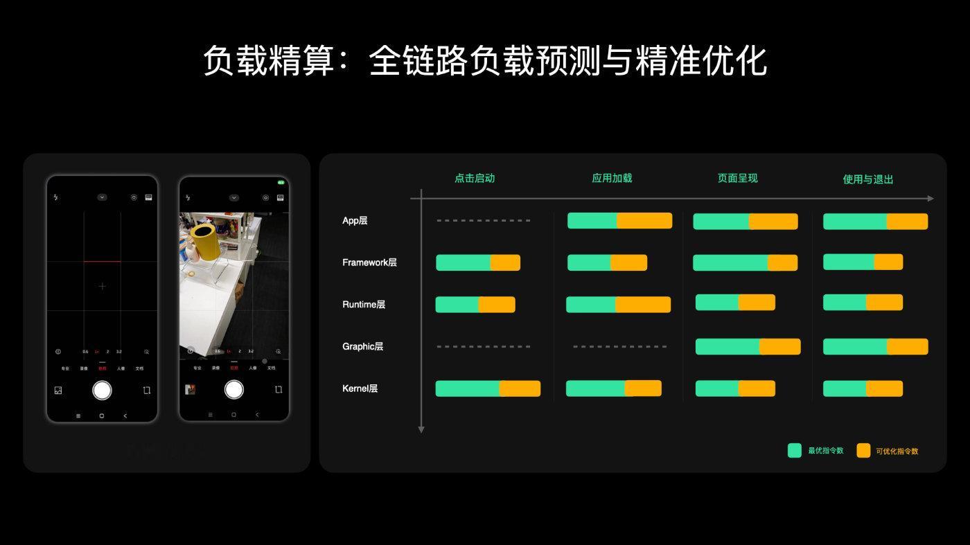 小米澎湃OS4发布来了，小米澎湃 OS4！小米澎湃OS 到今天，其实已经相当成熟