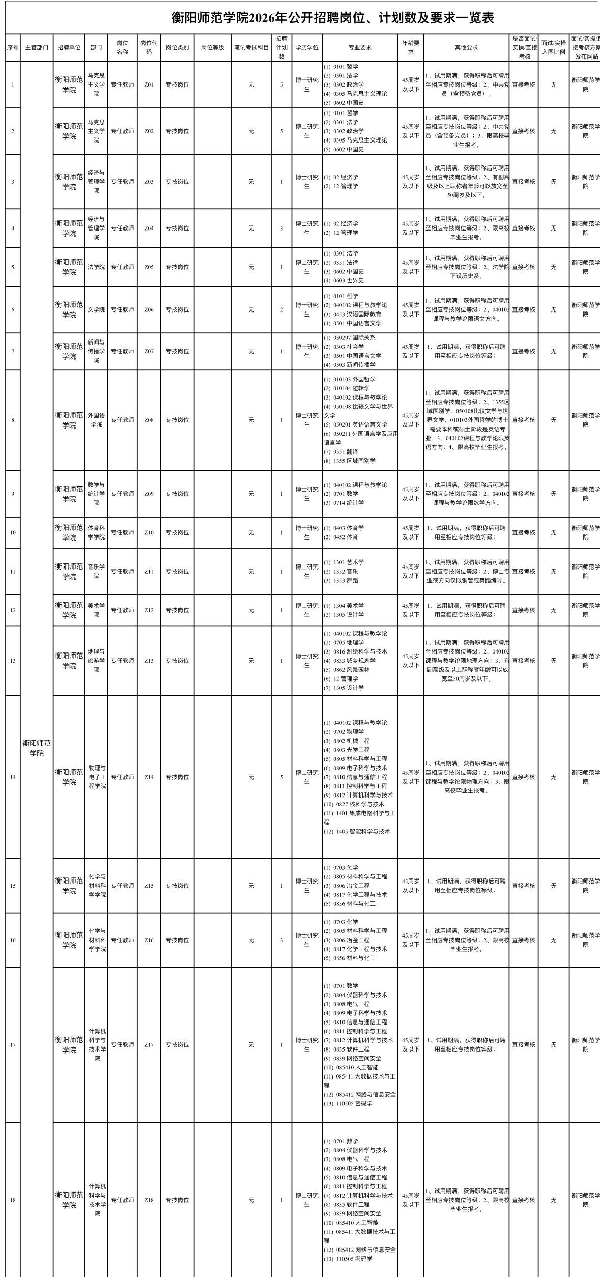 衡阳师范学院招39人！事业编教师岗

🏫 单位名称: 衡阳师范学院
✨ 岗位亮