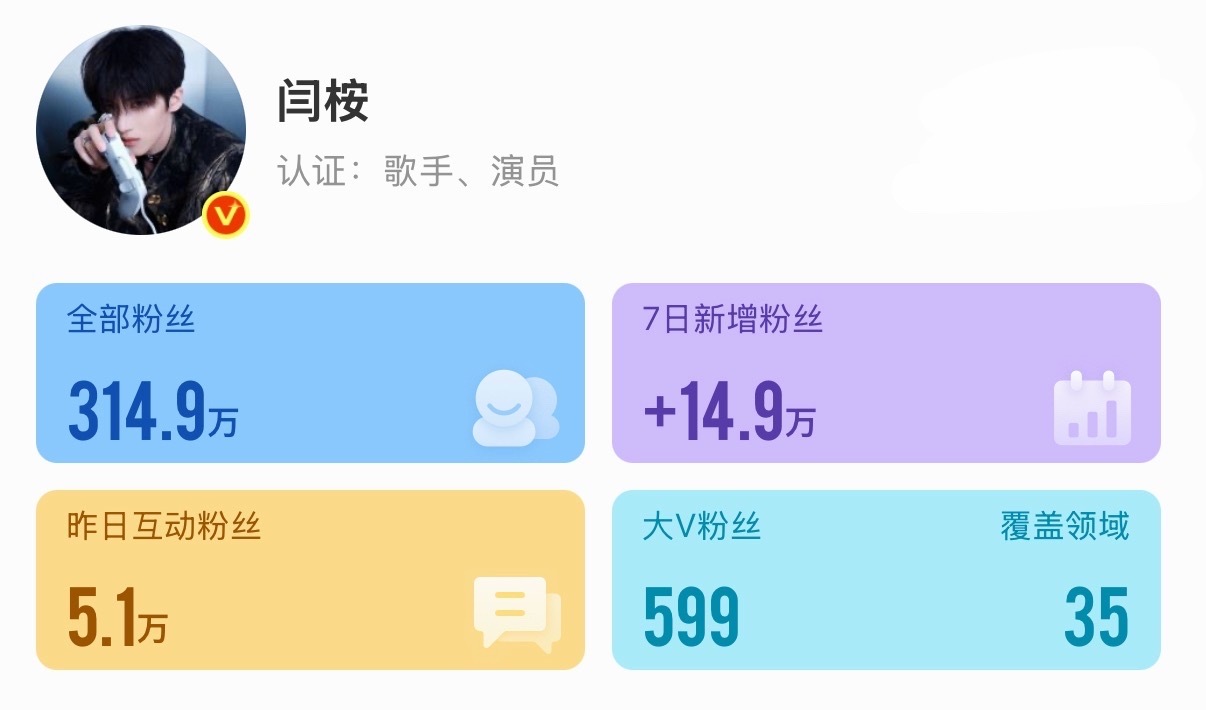 闫桉嫁金钗剧播涨粉闫桉七日涨粉 闫桉嫁金钗剧播七日涨粉超十万🈶好好好陆柿子剧播