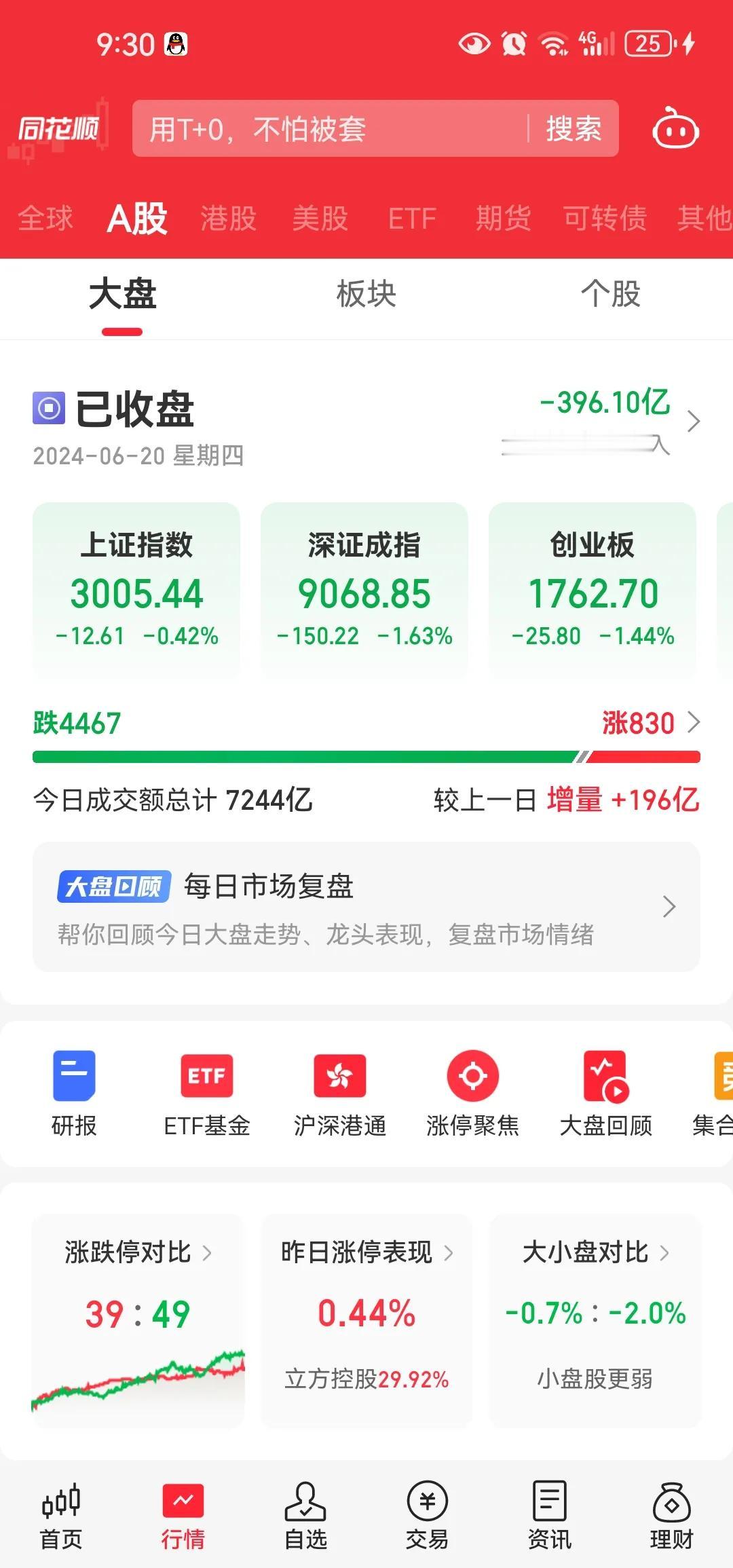 3000点保卫了多少次了[思考]