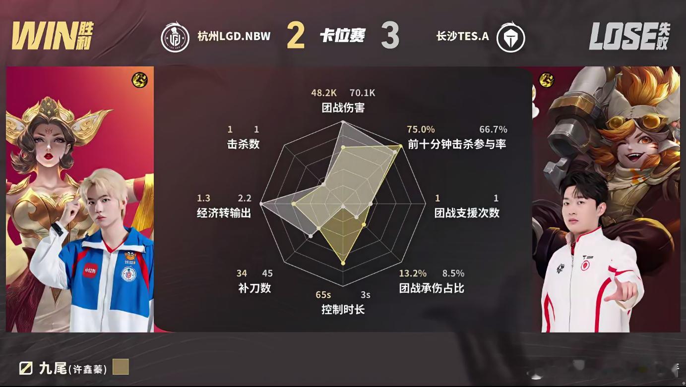 KPL九尾武则天MVPLGDNBW超级兵偷家来到第五局，剧情充满反转，LGDNB
