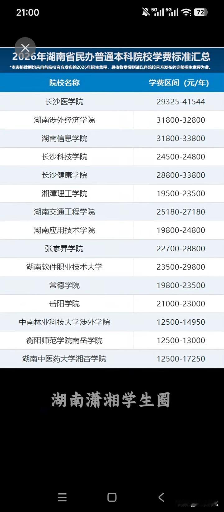如果在这里面选一所大学读，到底哪一所为好？看上去学费都不便宜，基本上每年都过万了