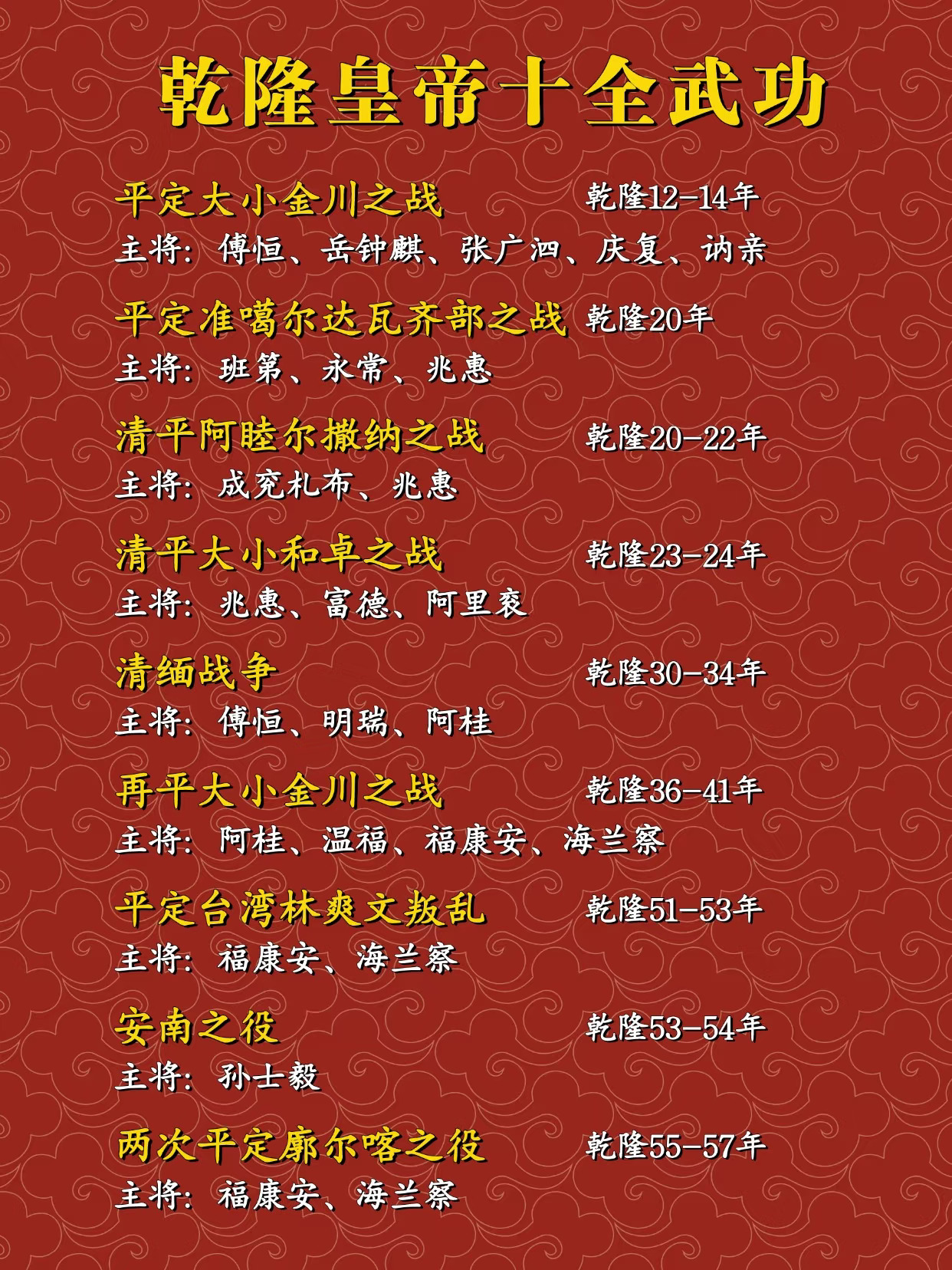 乾隆皇帝的十全武功