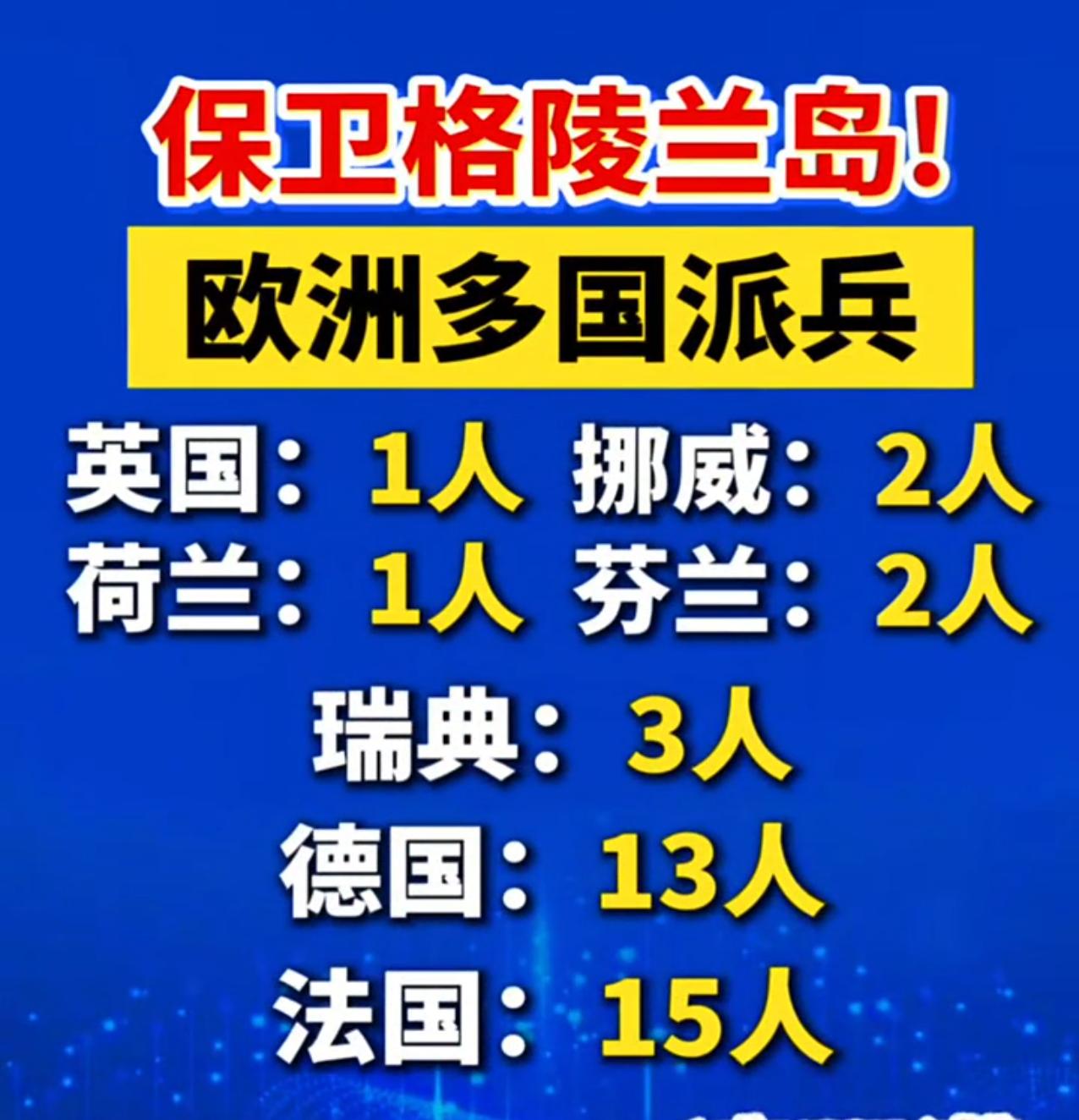 保卫格陵兰岛，欧洲多国义无反顾的出兵。

丹麦:感谢各位祖宗！ ​​​