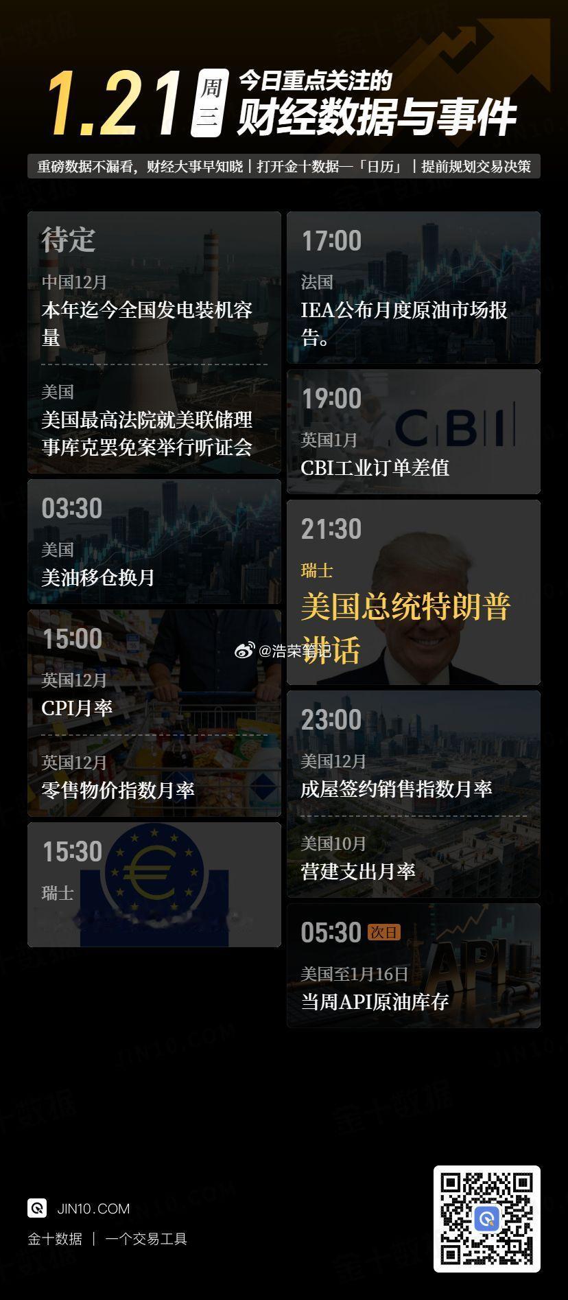今日重点关注的财经数据与事件：2026年1月21日 周三 