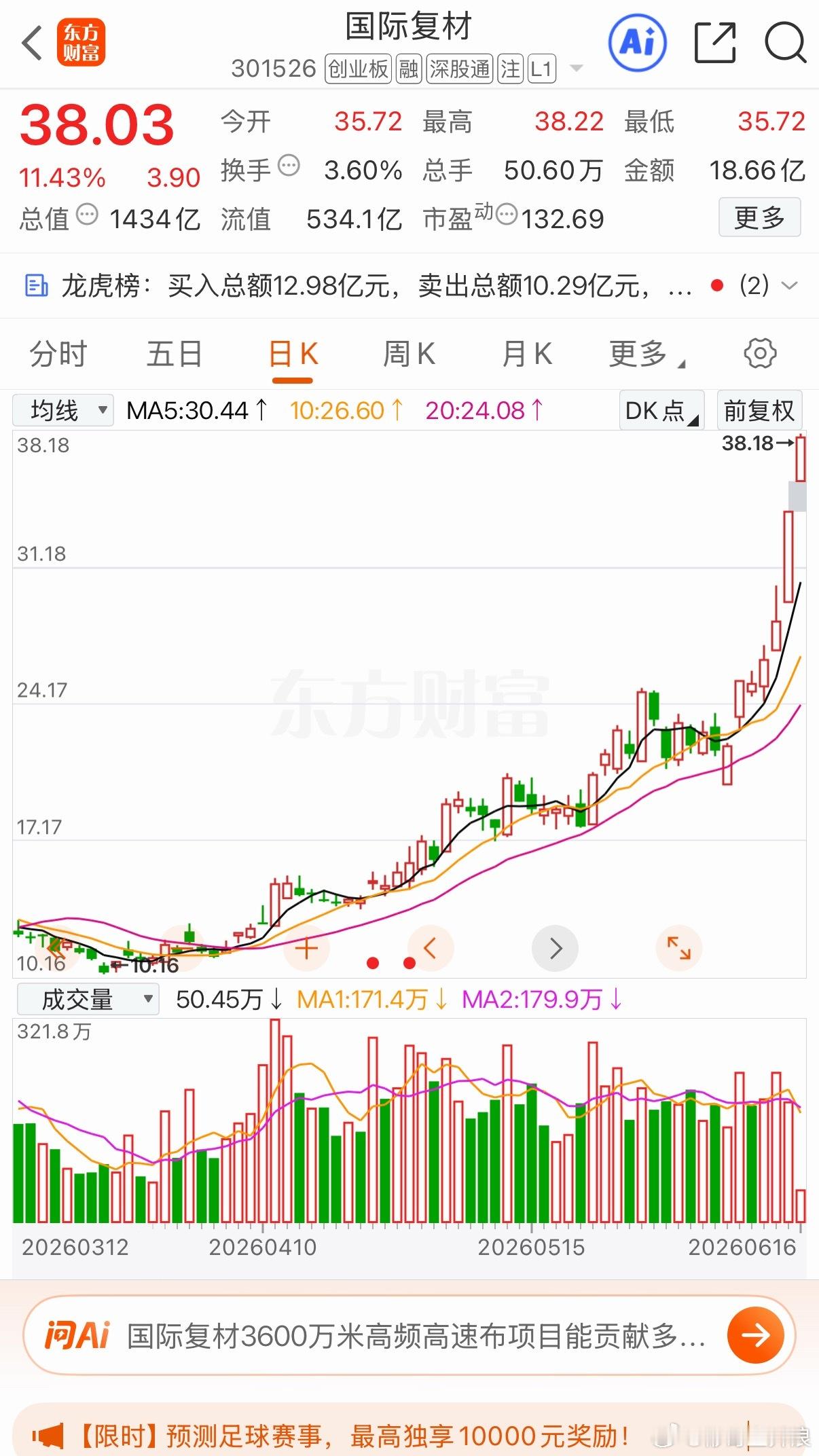 国际复材 这波给力吃大肉了