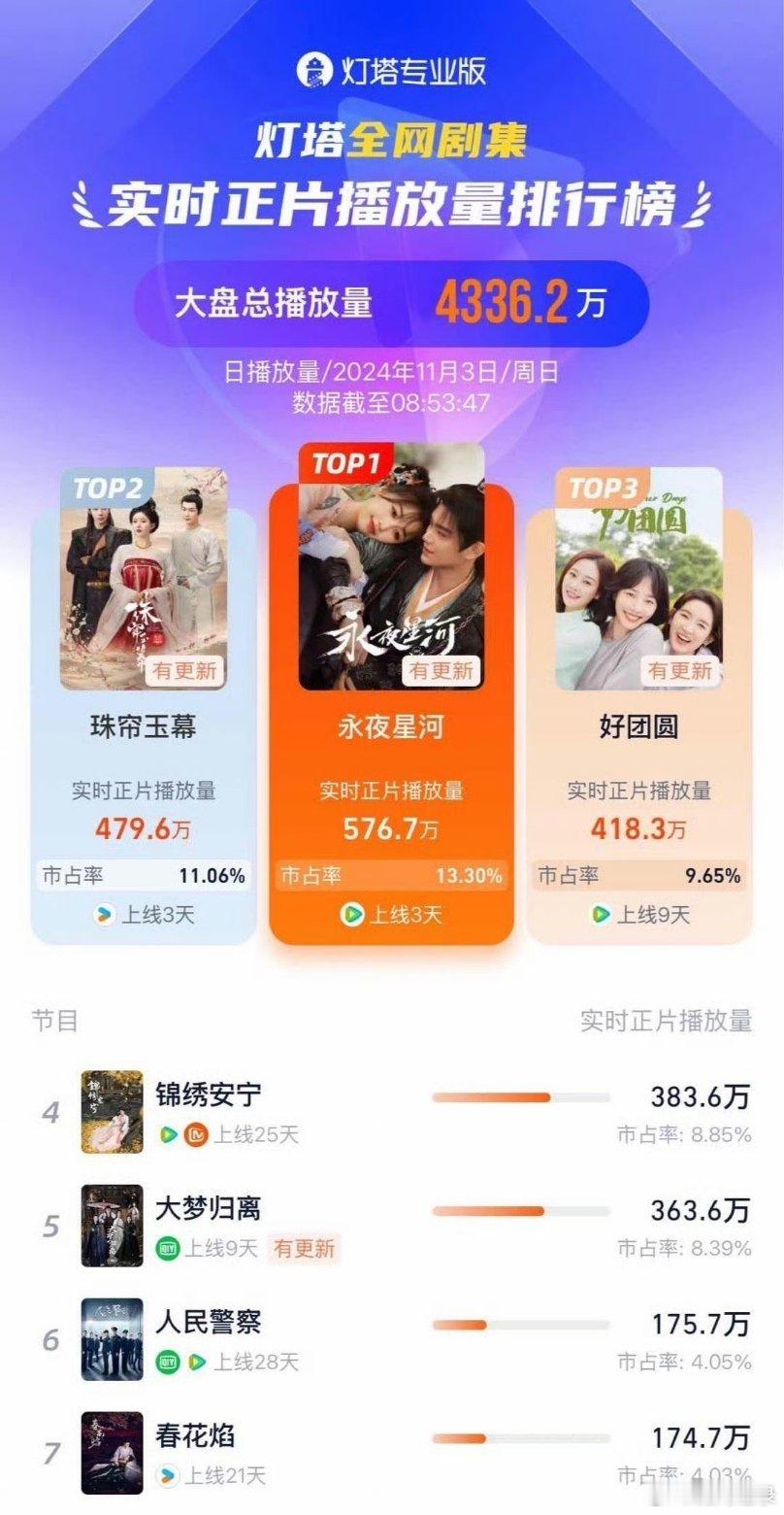 这个永夜星河仗1欺人 太坏了吧 谴责1下 ​​​
