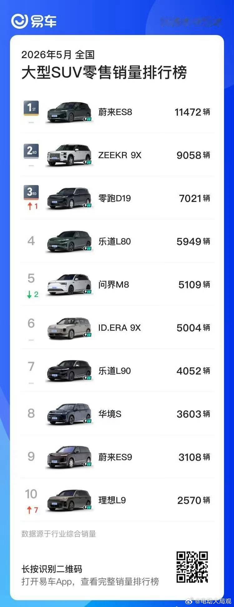 新能源小车卖不动了  短短两年时间换了个新天地蔚来汽车 电动大局观观点不一般