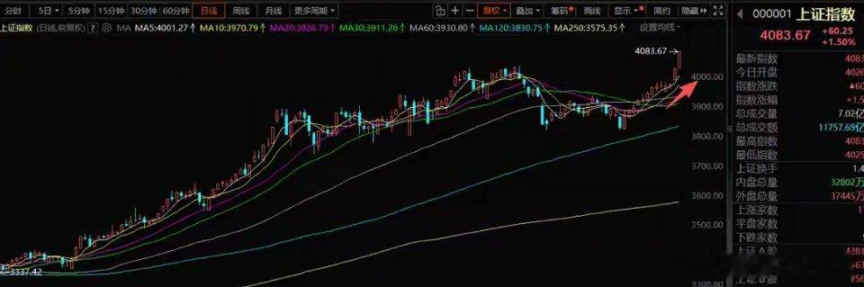 1月7日A股策略：紧盯大趋势风格，把握主线回暖机会各位股民朋友晚上好，今天咱们聊