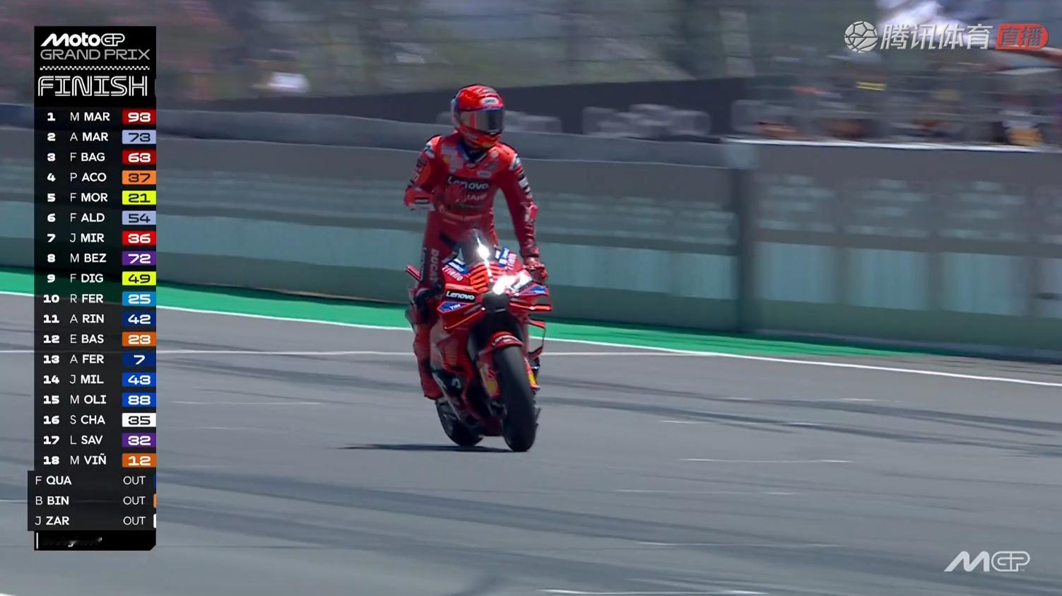 外星马阿拉贡第七胜！！2025motogp阿拉贡大奖赛 ​​​