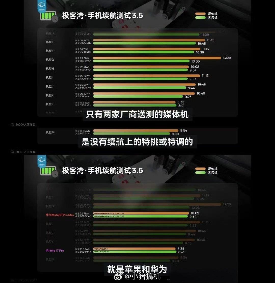 极客湾捅马蜂窝？只有华为和苹果没有特调机？ 