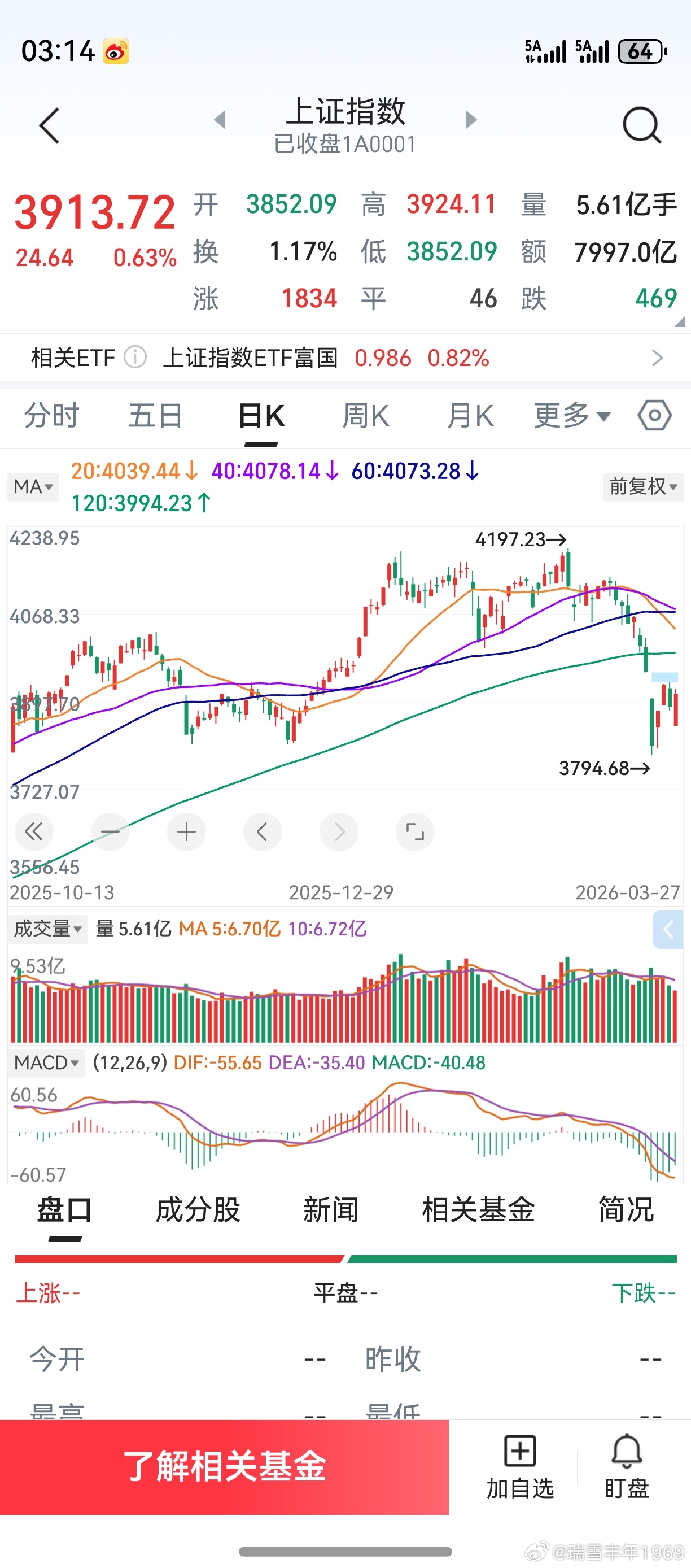 盼望着，梦回2018！谨以此微博，问候天下所有嘴炮。