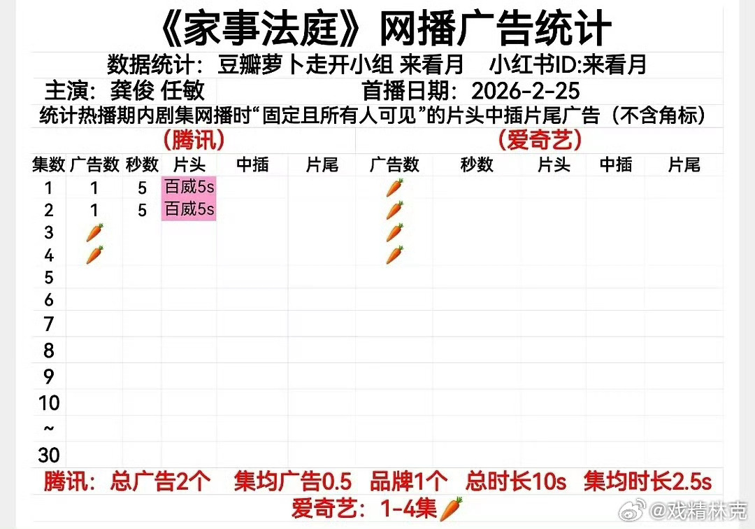 家事法庭首播即光速萝卜