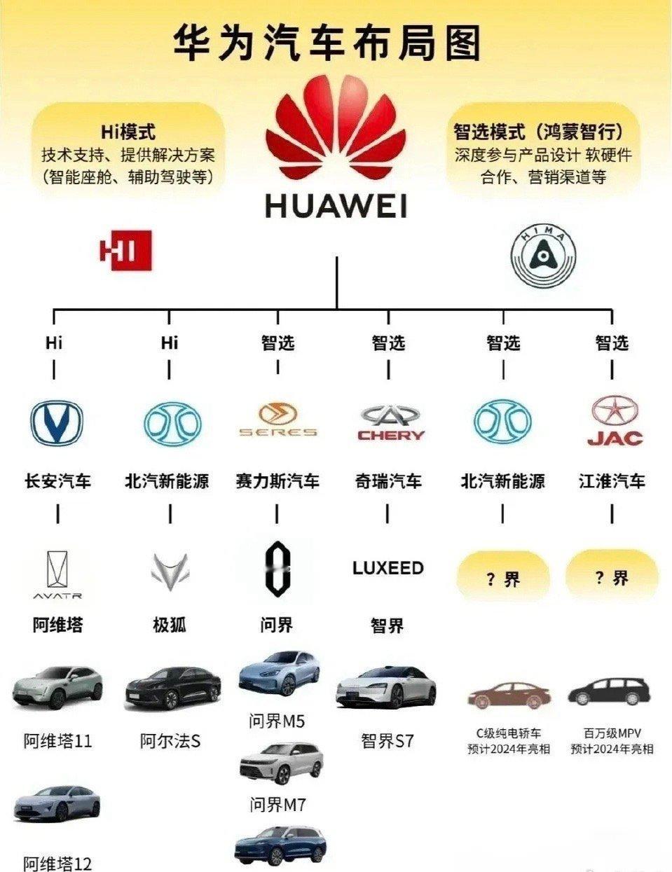 #华为# 对于汽车行业的“整顿”是全方位用研发实力，用软硬件，用渠道体系，浸润到
