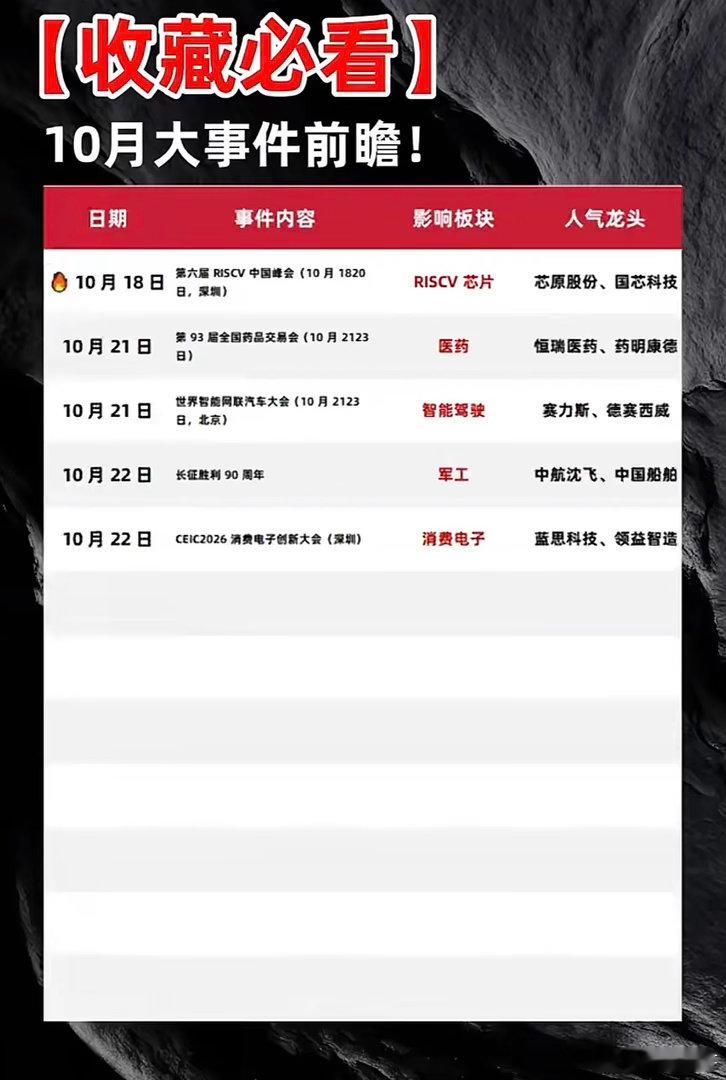 十月热点新闻，赶紧收藏！十月大事记，赶紧收藏！刚过完国庆头两天，热点和重磅消息已