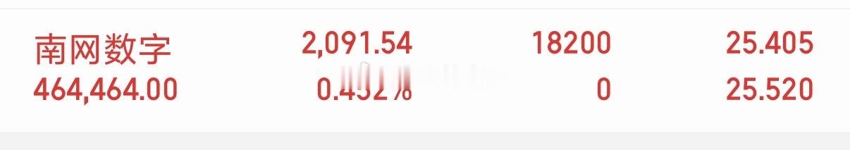 新仓！南网数字。收到回复168！ 