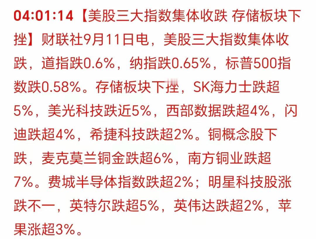 清晨6点05分，刚刚被手机消息震醒：美国三大股指集体下跌！四连跌！顶部信号已出！
