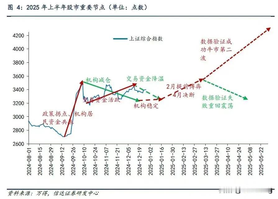 黎明前的黑暗通常也是最煎熬的，一个不小心大碗面就是二三十个点。

这就造成了场外