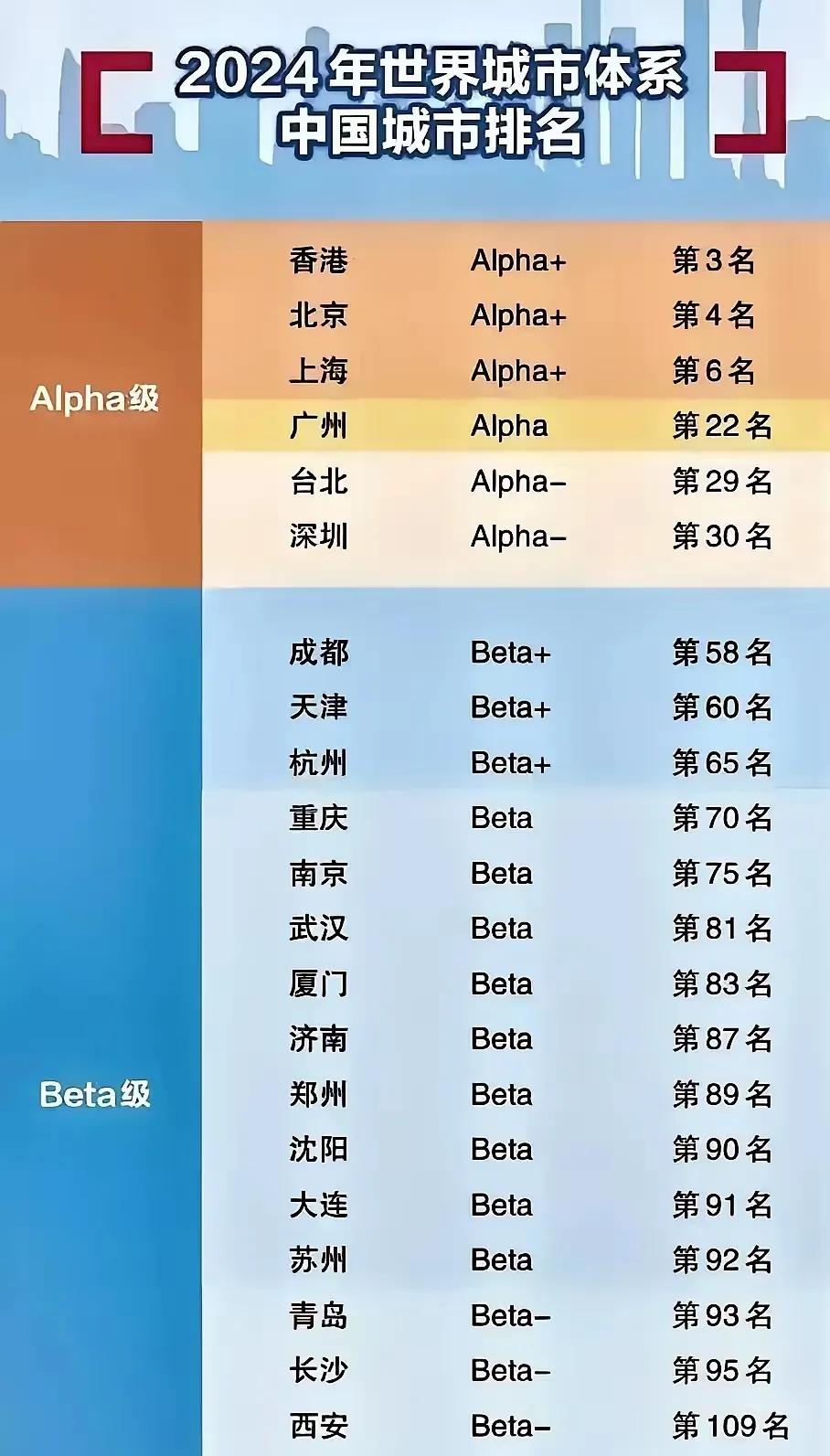 世界百强城市名单，辽宁“双子星“沈阳和大连赫然在列。

世界百强城市名单，辽宁“