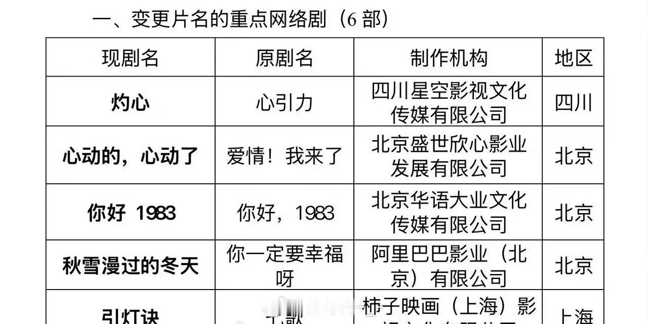 周也、翟潇闻主演的《你好1983》更改剧名，已过审即将下证，你期待吗？ ​​​