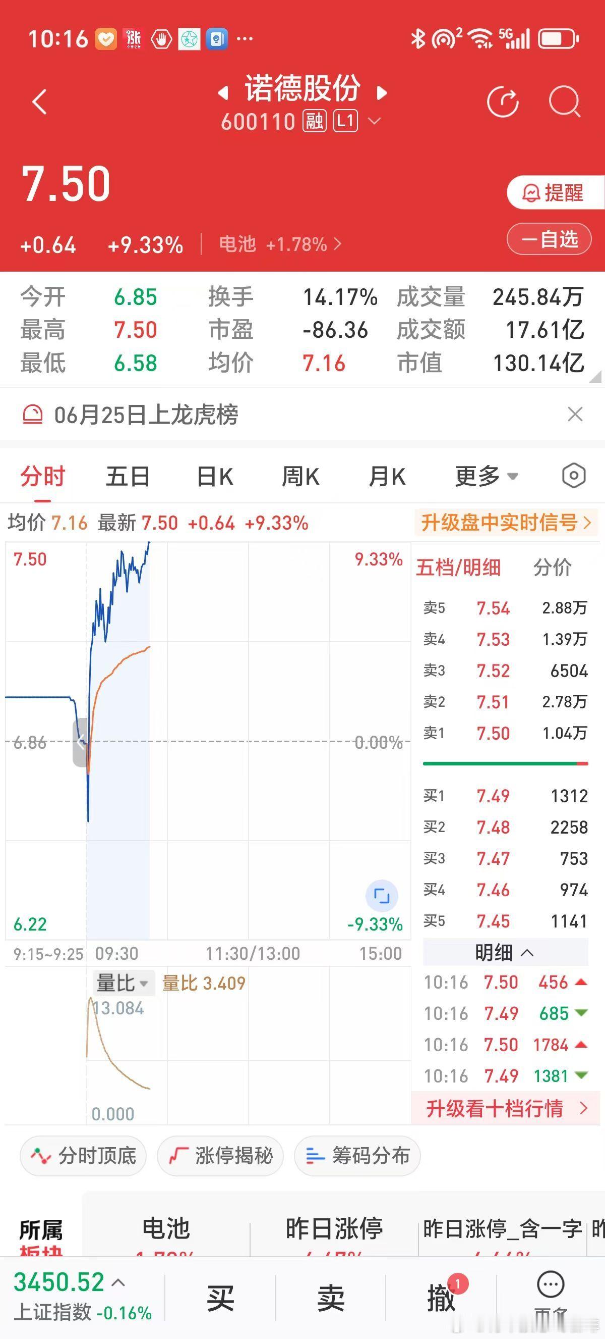美以与伊停火，人生小开挂，手中2只股票2025年6月26日涨停。2025年6月1