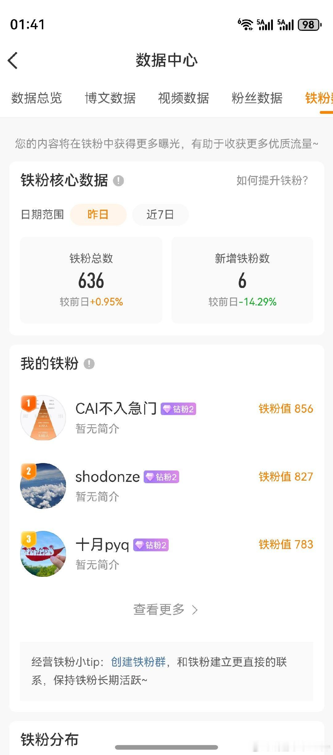 各位亲爱的兄弟姐妹：蒙微博官方厚爱，已经连续3天，给老鸭在推送粉丝。现在的粉丝数