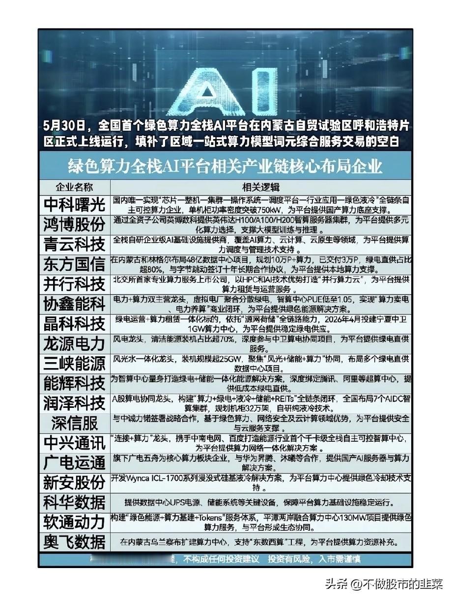 内蒙古跑出全国首个“绿色算力样板”，AI算力的“绿色革命”来了？
 
5月30日