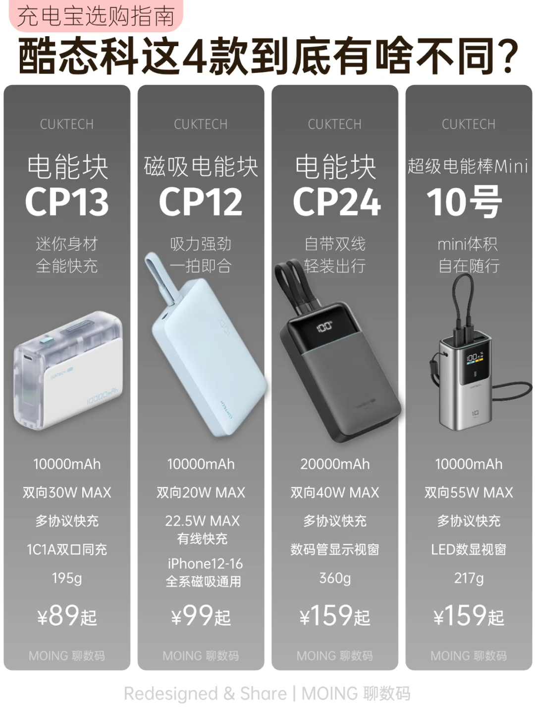 数码博主的私藏好物：酷态科充电宝哪款最香