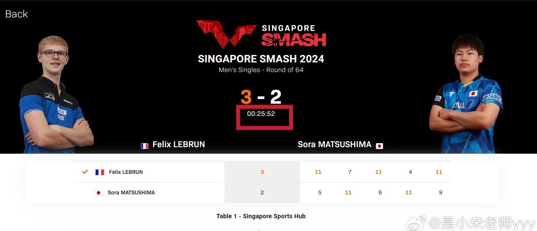 是有些速度在身上的两个人 