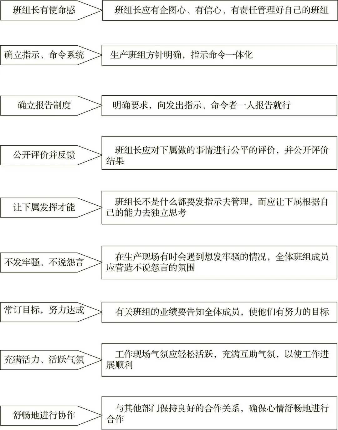 使生产现场充满生气的对策