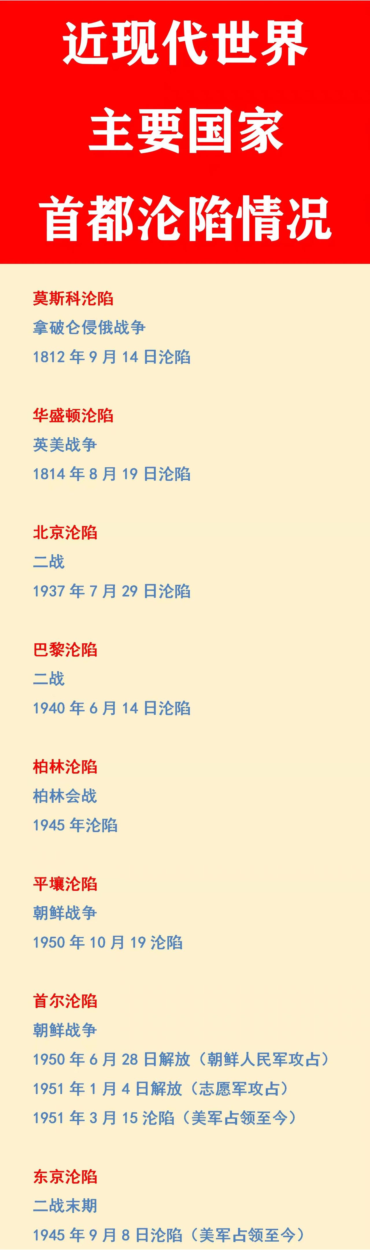 美国首都：近代曾沦陷过；
俄罗斯首都：近代曾沦陷过；
法国首都：近代曾沦陷过；
