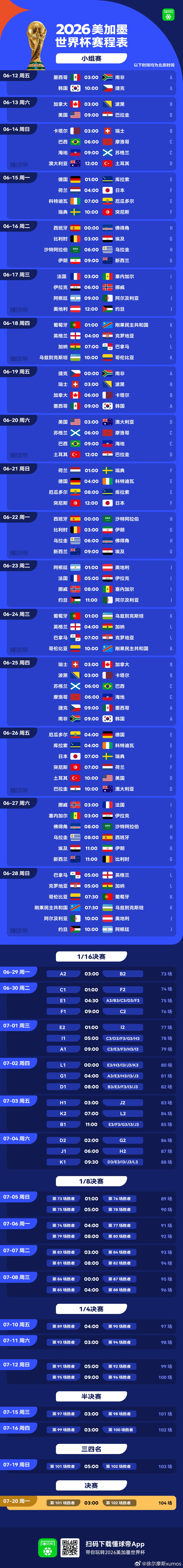 不分昼夜的日子越来越近了。世界杯48强全部出炉世界杯