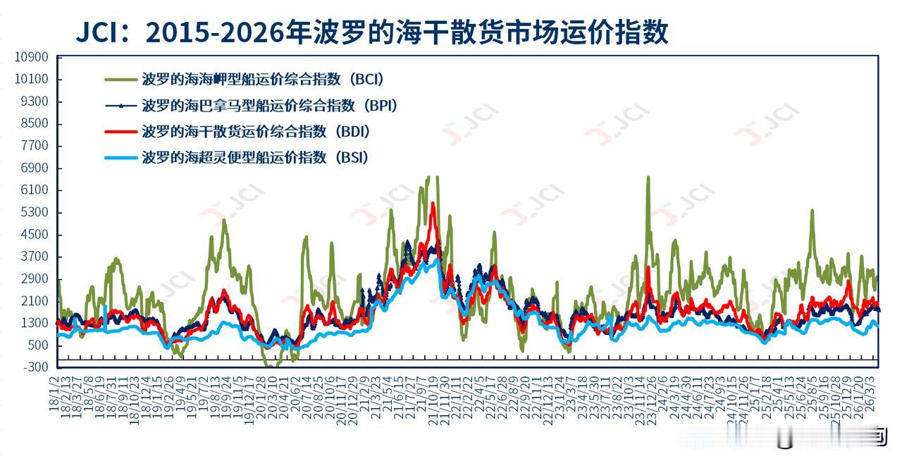 作为全球大豆主要出口国，美国大豆的出口贸易高度依赖海运通道，海运成本的稳定直接决