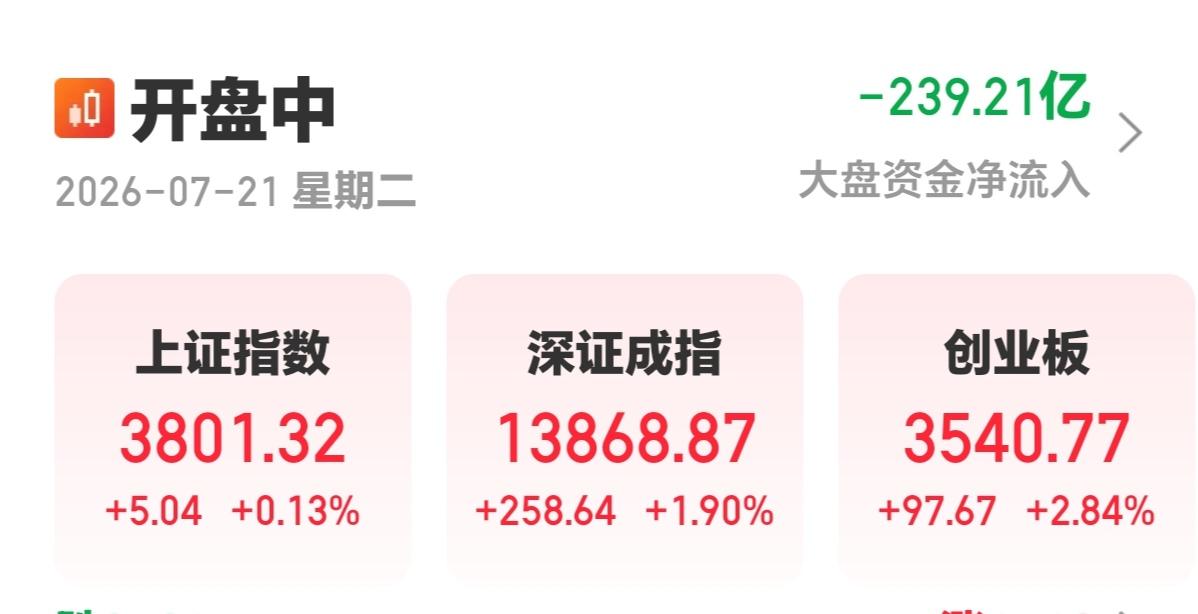 周二实时评论：漂亮的V转。

今天最具有戏剧性的是创业板，开盘后极速跳水，科技板