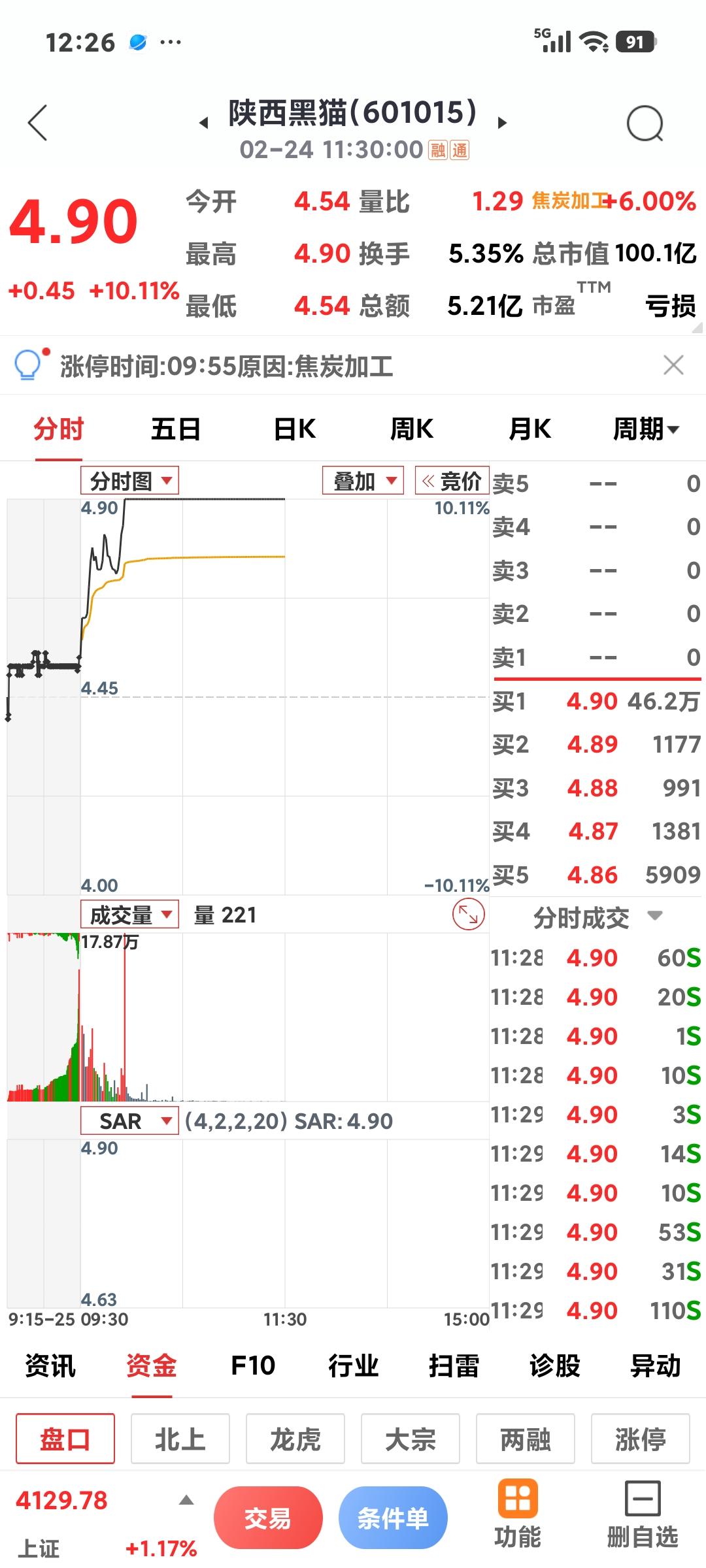 煤炭股走强

       动力煤的价格上涨直接利好煤炭板块，陕西黑猫首涨停，相