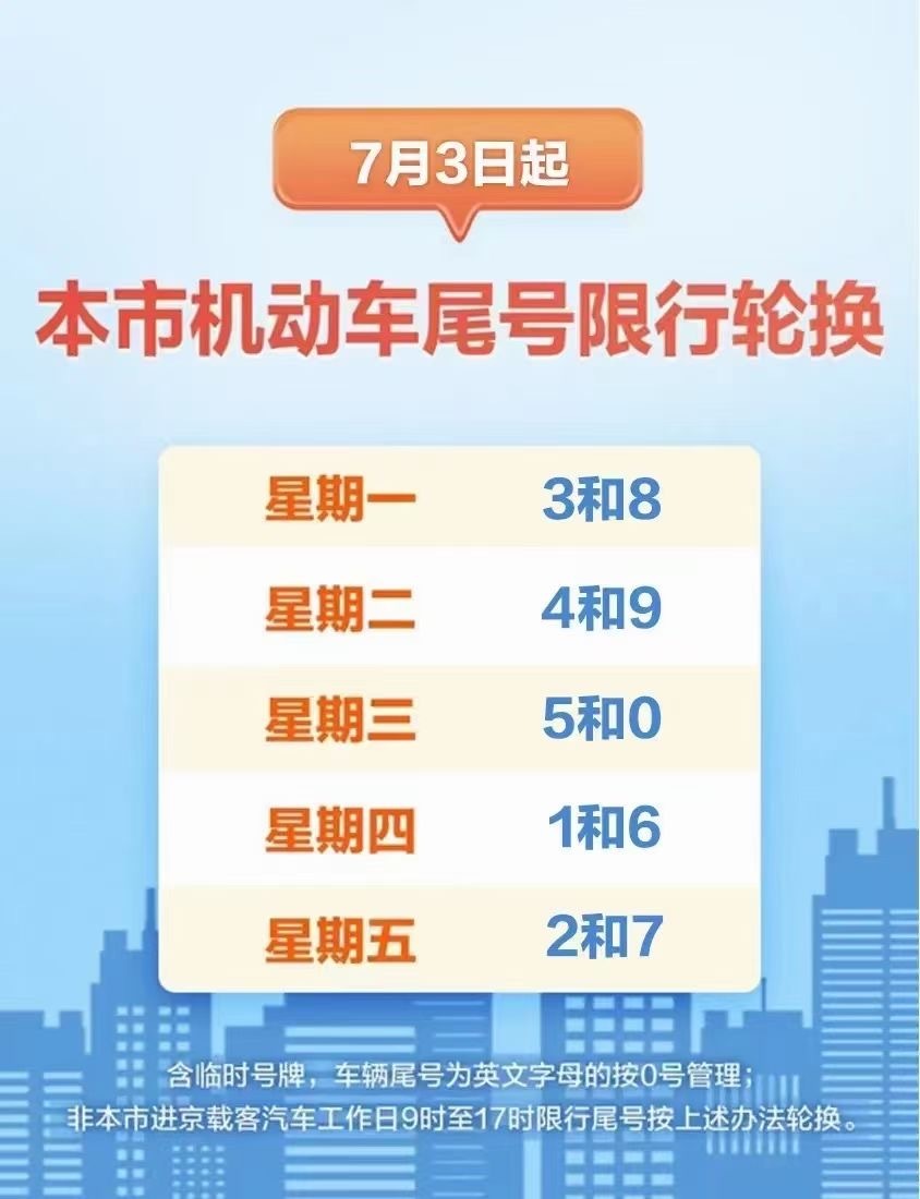 #北京限行##北京最新尾号限行措施# 北京限行又迎来了一轮调换[doge] ​​
