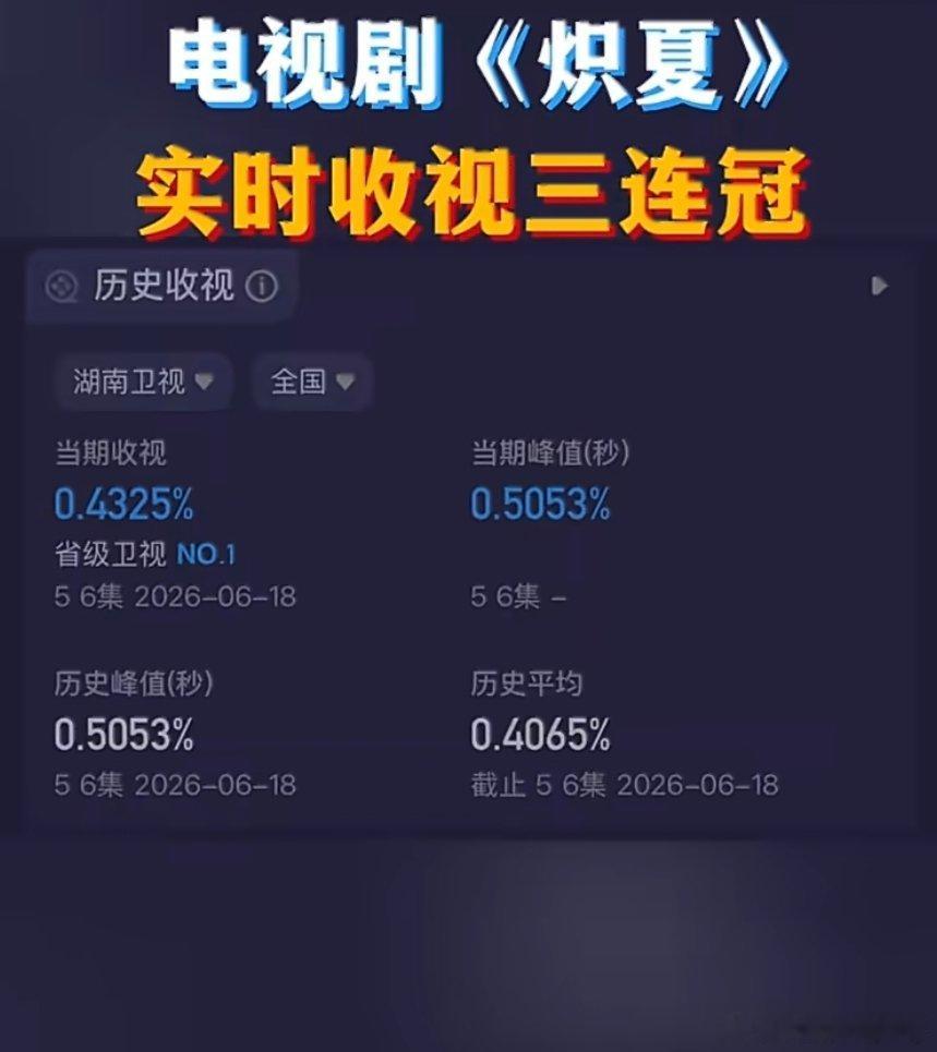 芒果的耀眼和炽夏都是卫视冠军谁的含金量更高一点？ 