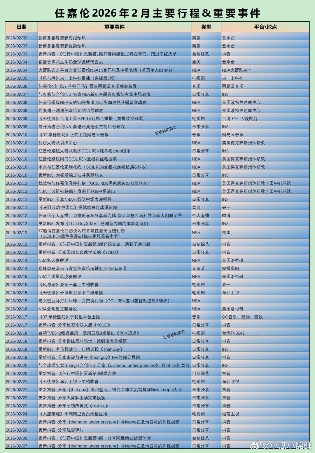 哦豁看粉丝总结的任嘉伦2月行程忙到🛫 