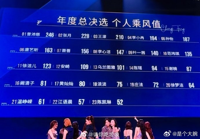 谁能看得懂陈瑶的乘风值谁能看懂陈瑶的乘风值真搞不懂乘风值怎么算的，陈瑶整季努力肉