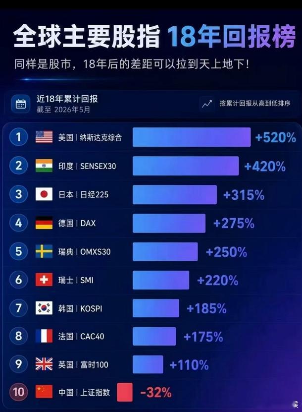 A股 谁这么大逆不道，胆敢做这么明显的对比数据出来，😄 