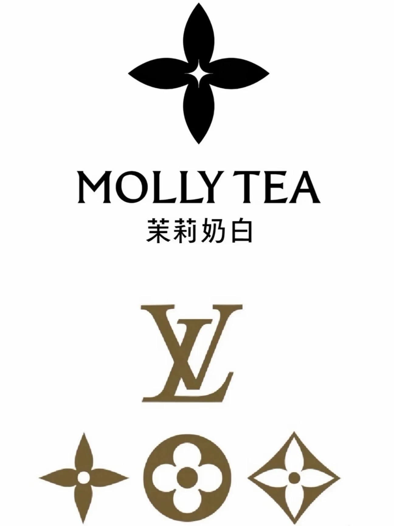 LV诉茉莉奶白为何胜诉茉莉奶白logo和LV四叶花高度相似，明知违规还一直用，最