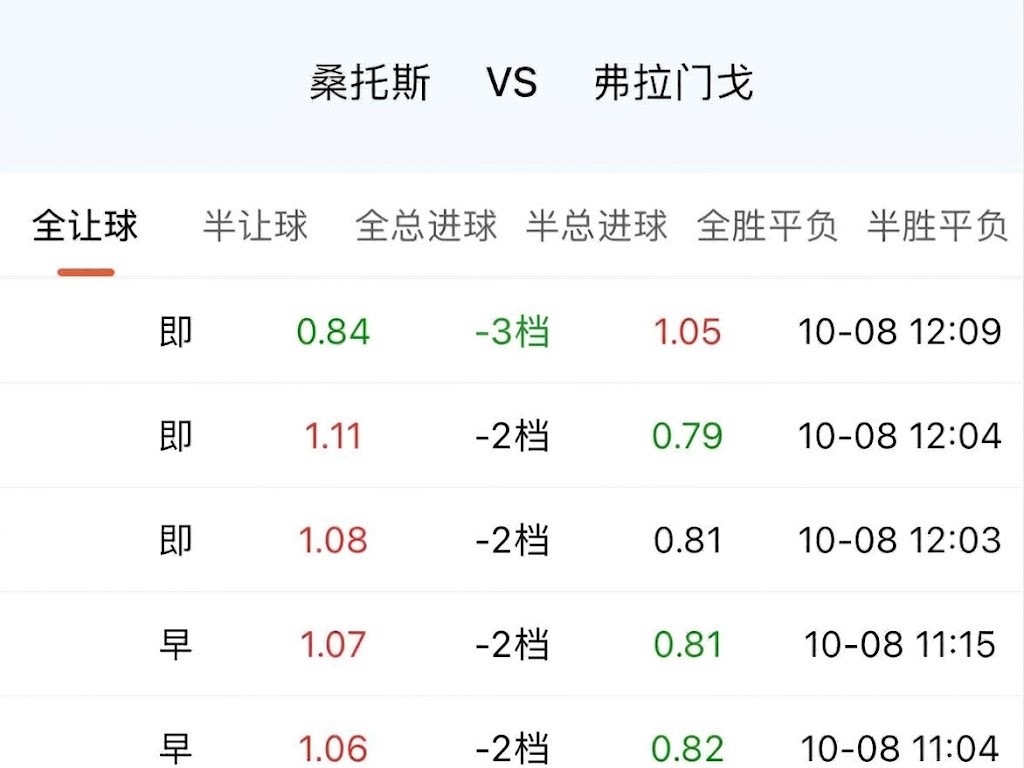 巴甲这几年，弗拉门戈的定位确实是最突出的，今年排名又挂在前头，争冠呼声一直没断过