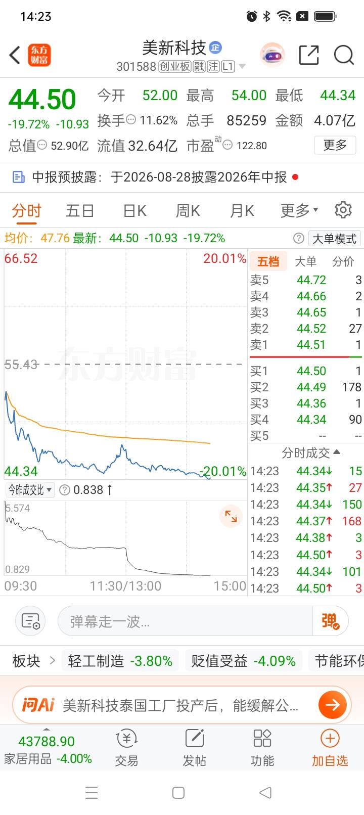 一位美女股民在股吧里崩溃嚎啕大哭。

上周五她在53元买入8000股美新科技，满