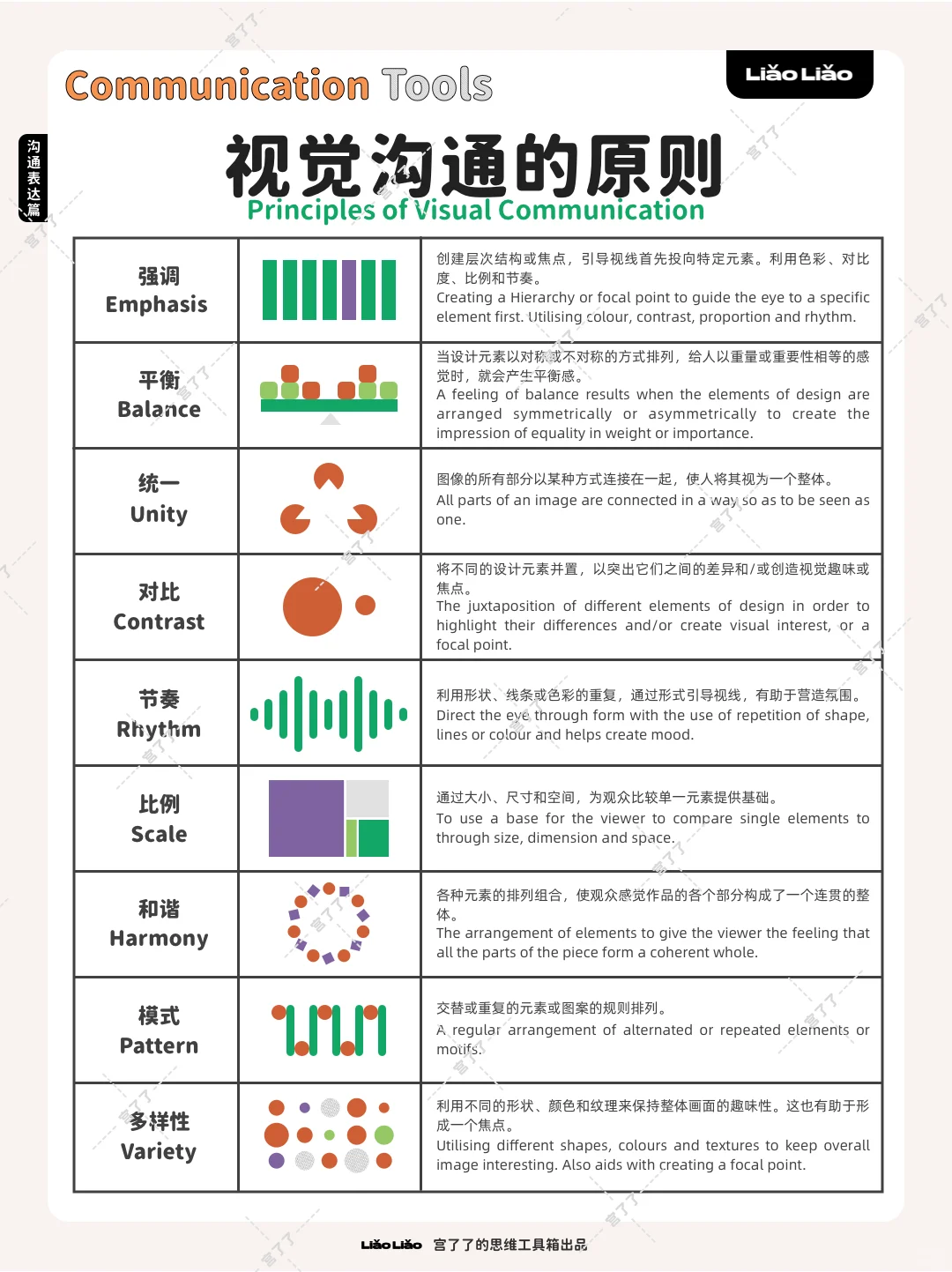 视觉沟通的原则