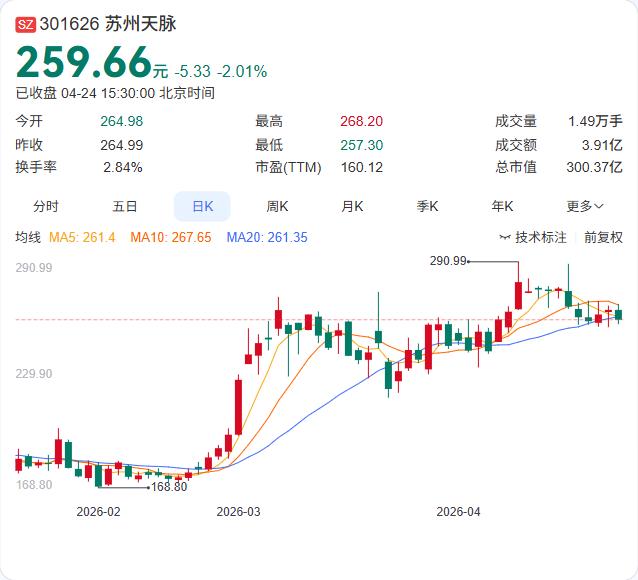 苏州天脉可转债申请刚获深交所审核通过，拟募资7.86亿元加码高端散热赛道！ 4月