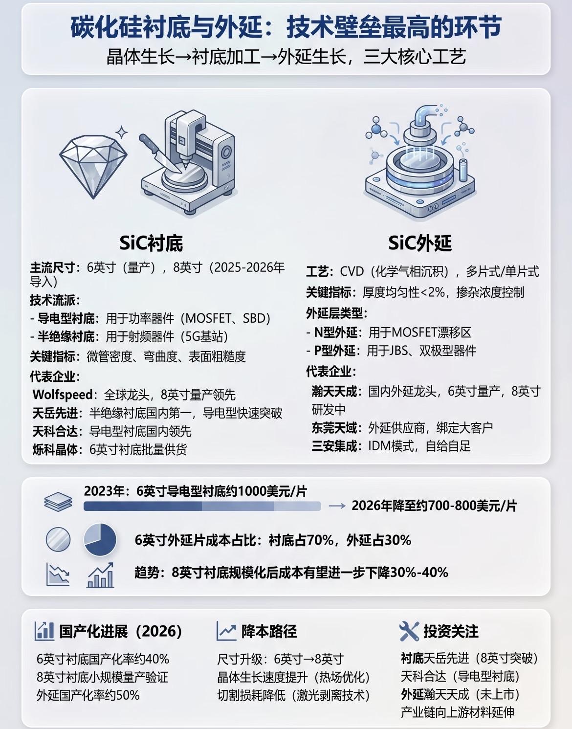 碳化硅（SiC）产业链全景图
