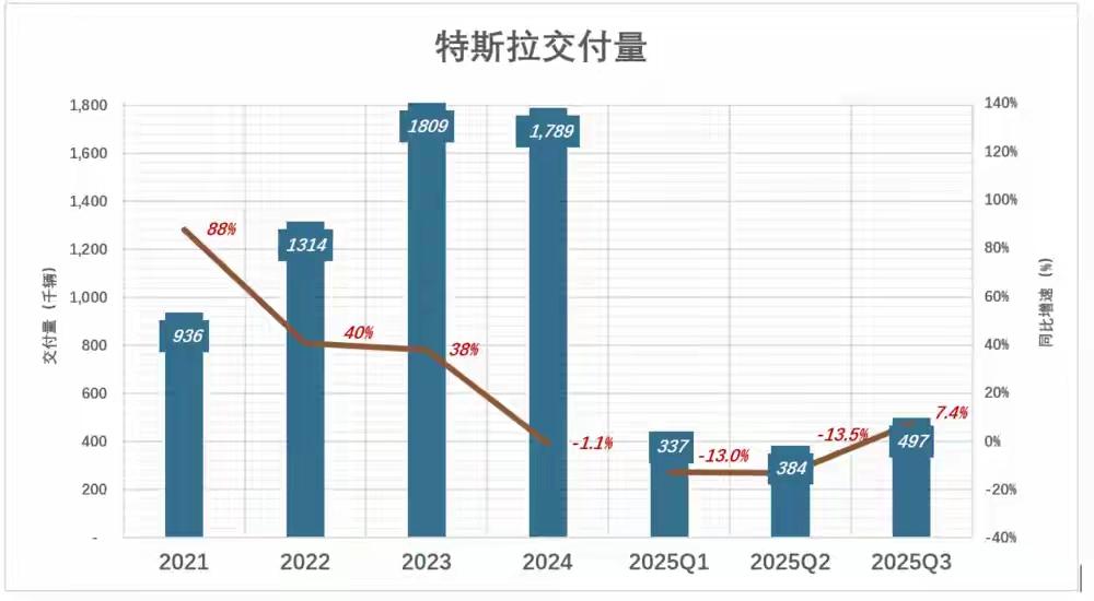 马斯克天价薪酬背后藏惊天危机！特斯拉股价诡异暴跌背后的三大真相，每一个都让人脊背